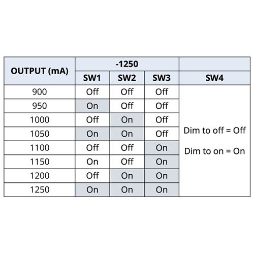 dip switch