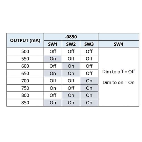 dip switch