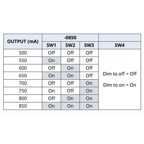 dip switch