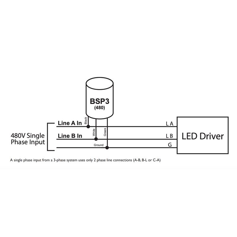 Thomas Research BSP3-480 480v 3-pole LED driver and ballast surge protector